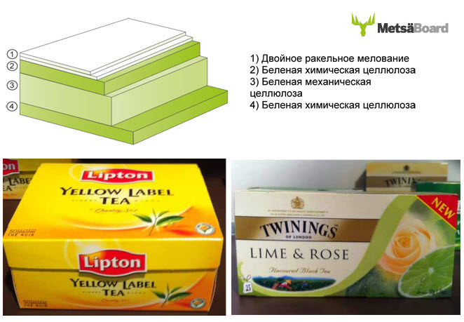 напечатать на SIMCOTE цена СИМКОУТ каталог СИМКОУТ - образец цвета и тиснения - SIMCOTE